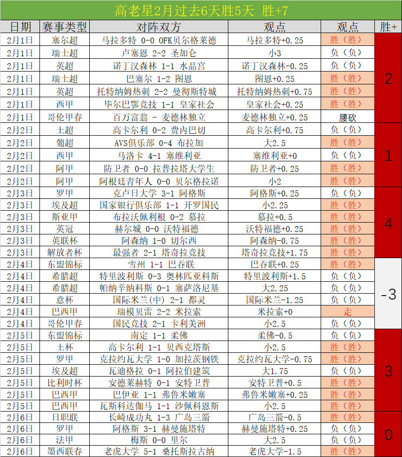 京多安有望,回归曼城中,场阵容,欧宝娱乐官网,欧宝娱乐官网在线娱乐平台