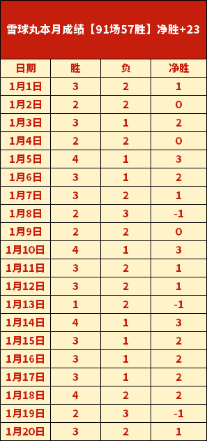 埃弗顿险胜,阿森纳,厄德高关键,欧宝娱乐官网,欧宝娱乐官网在线娱乐平台