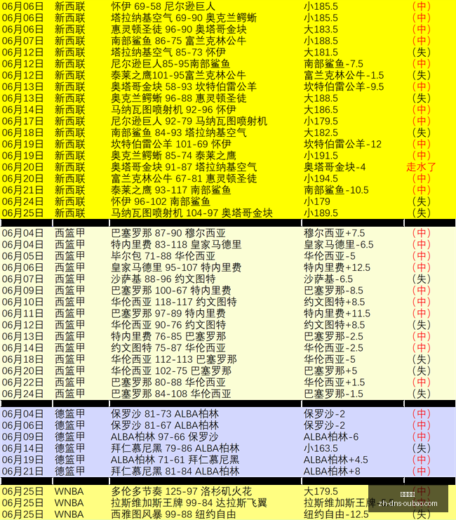 年惊喜盘点,冷门爆冷大,你不可错过,欧宝娱乐官网,欧宝娱乐App,欧宝娱乐互动,欧宝娱乐下载,欧宝娱乐平台