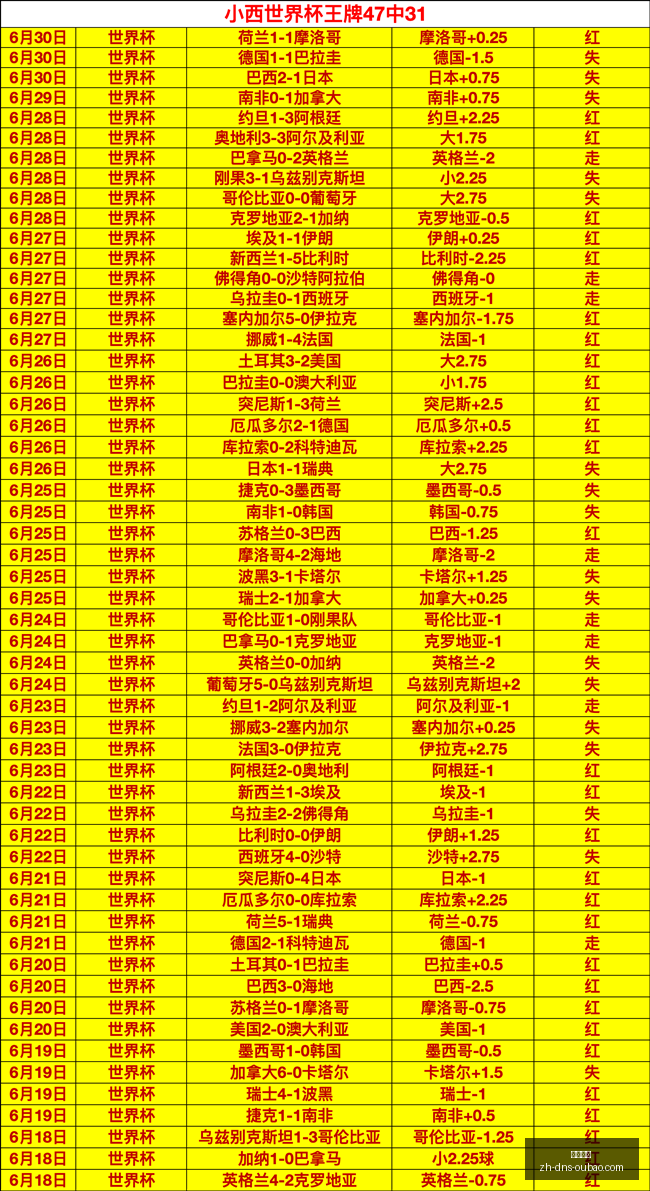 推荐,世界杯前瞻,约旦对阿根,欧宝娱乐官网,欧宝娱乐App,欧宝娱乐互动,欧宝娱乐下载,欧宝娱乐平台