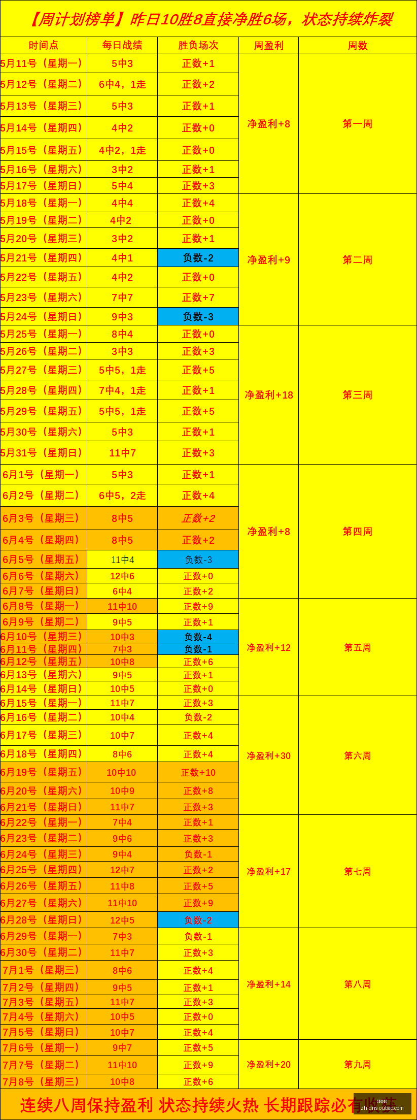 连胜势头强,全明星阵容,深度,欧宝娱乐官网,欧宝娱乐App,欧宝娱乐互动,欧宝娱乐下载,欧宝娱乐平台