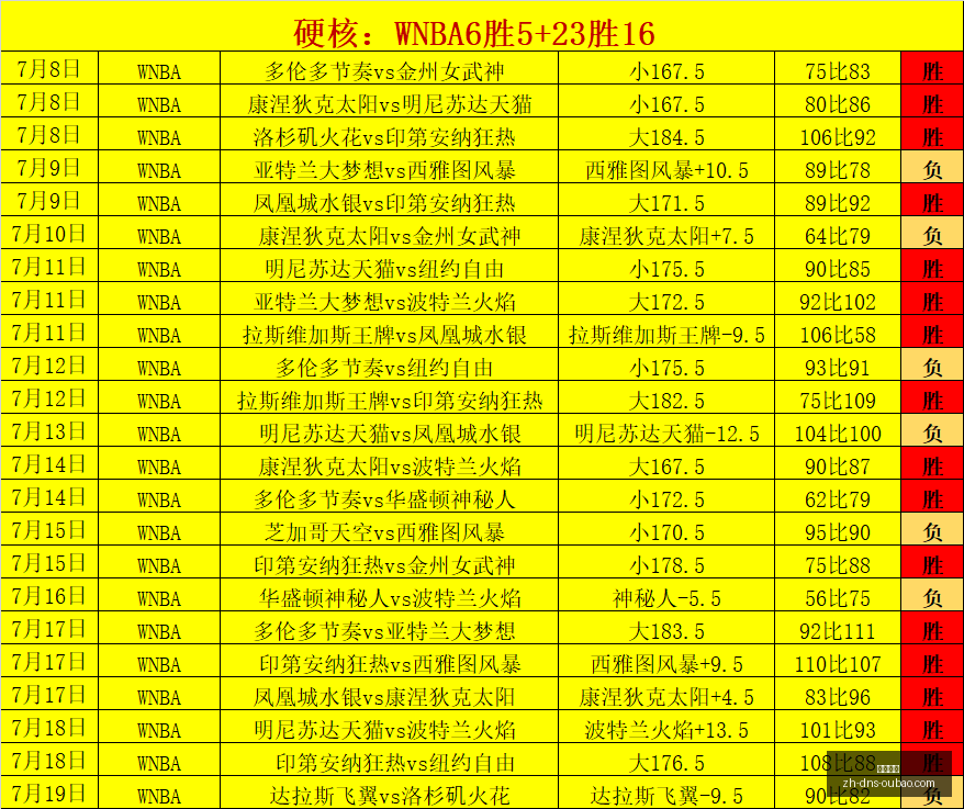 巴西甲赛事,前瞻,负精彩回顾,欧宝娱乐官网,欧宝娱乐App,欧宝娱乐互动,欧宝娱乐下载,欧宝娱乐平台