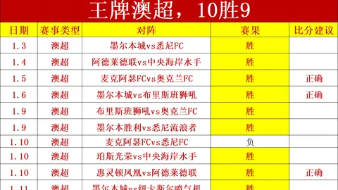 沙特联战绩亮眼，本月豪取22场净胜，6胜4负，高分潮能否持续爆发？
