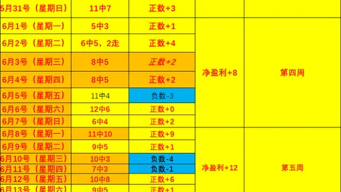 连胜势头强劲，全明星阵容深度